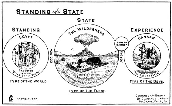 Clarence Larkin Charts